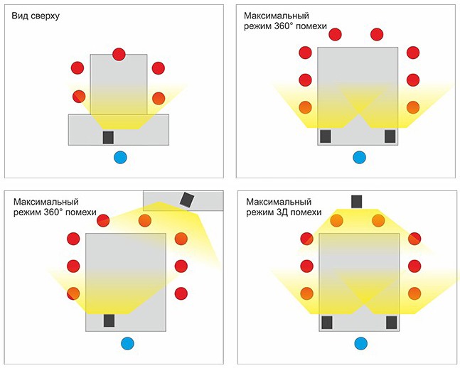 Подавитель микрофонов, подслушивающих устройств и диктофонов BugHunter DAudio bda-4 Voices